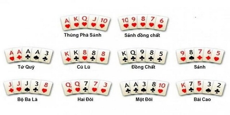 Một số tổ hợp trong poker